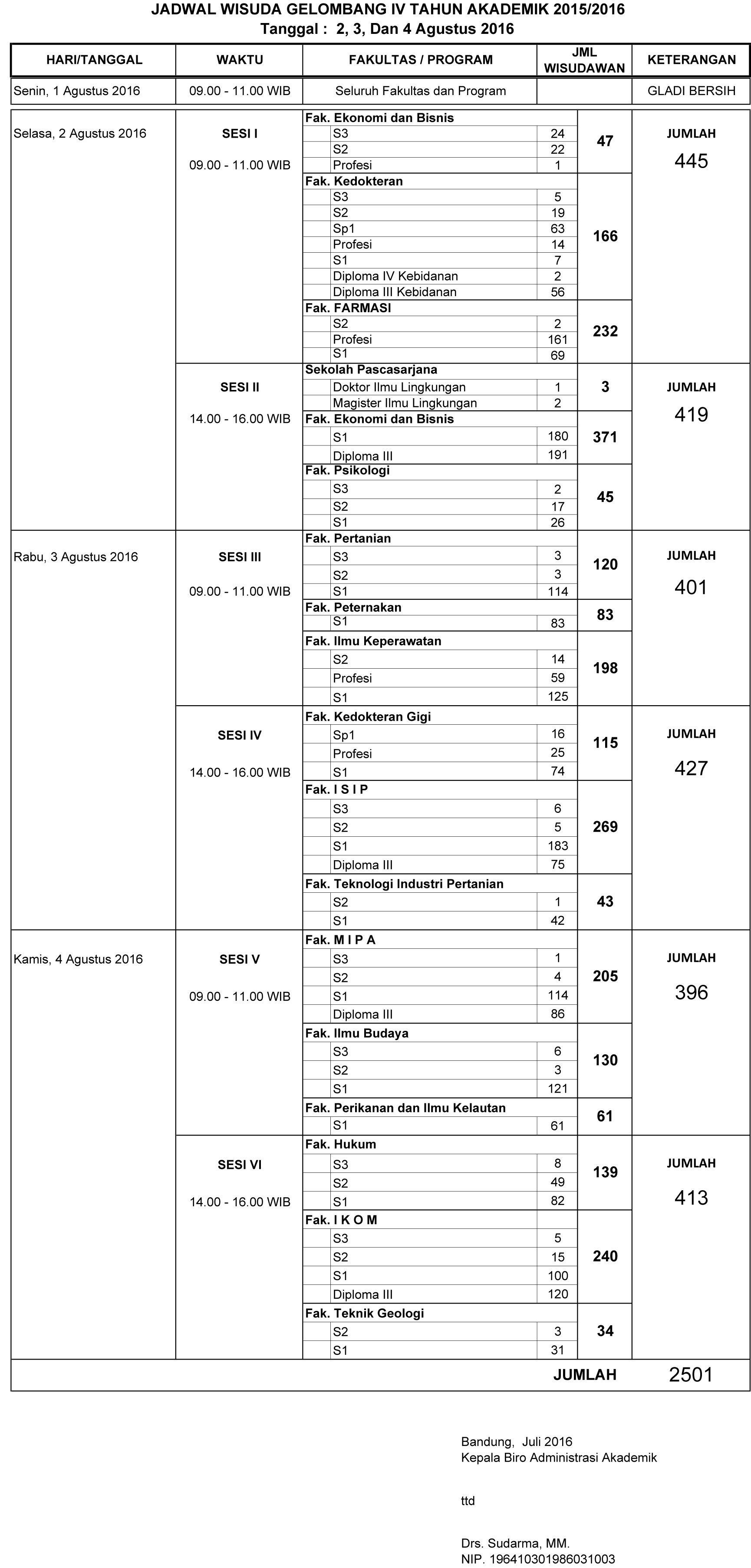 Jadwal Wisuda Gelombang IV Tahun Akademik 2015/2016